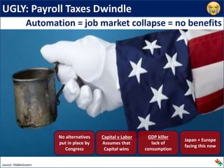 UGLY: Payroll Taxes Dwindle
No alternatives
put in place by
Congress
source: HiddenLevers
GDP killer
lack of
consumption
Automation = job market collapse = no benefits
Capital v Labor
Assumes that
Capital wins
Japan + Europe
facing this now
 