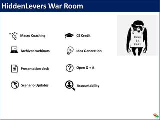 HiddenLevers War Room
Open Q + A
Macro Coaching
Archived webinars
CE Credit
Idea Generation
Presentation deck
AccountabilityScenario Updates
 