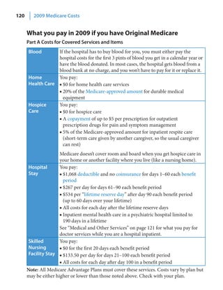 120      2009 Medicare Costs


      What you pay in 2009 if you have Original Medicare
      Part A Costs for Covered Services and Items
      Blood       If the hospital has to buy blood for you, you must either pay the
                  hospital costs for the first 3 pints of blood you get in a calendar year or
                  have the blood donated. In most cases, the hospital gets blood from a
                  blood bank at no charge, and you won’t have to pay for it or replace it.
      Home        You pay:
      Health Care ■ $0 for home health care services
                  ■ 20% of the Medicare-approved amount for durable medical
                    equipment
      Hospice     You pay:
      Care        ■ $0 for hospice care
                  ■ A copayment of up to $5 per prescription for outpatient
                    prescription drugs for pain and symptom management
                  ■ 5% of the Medicare-approved amount for inpatient respite care
                    (short-term care given by another caregiver, so the usual caregiver
                    can rest)
                      Medicare doesn’t cover room and board when you get hospice care in
                      your home or another facility where you live (like a nursing home).
      Hospital        You pay:
      Stay            ■ $1,068 deductible and no coinsurance for days 1–60 each benefit
                        period
                      ■ $267 per day for days 61–90 each benefit period
                      ■ $534 per “lifetime reserve day” after day 90 each benefit period
                        (up to 60 days over your lifetime)
                      ■ All costs for each day after the lifetime reserve days
                      ■ Inpatient mental health care in a psychiatric hospital limited to
                        190 days in a lifetime
                      See “Medical and Other Services” on page 121 for what you pay for
                      doctor services while you are a hospital inpatient.
      Skilled         You pay:
      Nursing         ■ $0 for the first 20 days each benefit period
      Facility Stay ■ $133.50 per day for days 21–100 each benefit period
                      ■ All costs for each day after day 100 in a benefit period
      Note: All Medicare Advantage Plans must cover these services. Costs vary by plan but
      may be either higher or lower than those noted above. Check with your plan.
 