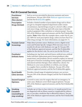 34    Section 1—What’s Covered? (Part A and Part B)


     Part B-Covered Services
     Practitioner        Such as services provided by physician assistants and nurse
     Services            practitioners. You pay 20% of the Medicare-approved amount,
     (Non‑doctor)        and the Part B deductible applies.
     Prescription        Includes a limited number of prescription drugs such as those
     Drugs (limited)     you get in a hospital outpatient department under certain
                         circumstances, injected drugs you get in a doctor’s office, certain
                         oral cancer drugs, and drugs used with some types of durable
                         medical equipment (like a nebulizer or infusion pump). You pay
                         20% of the Medicare-approved amount, and the Part B deductible
                         applies. Note: Other than the examples above, under Part B, you
                         pay 100% for most prescription drugs, unless you have Part D or
                         other drug coverage. For more information, see pages 63–71.
     Prostate Cancer     Helps detect prostate cancer. Medicare covers a digital rectal
     Screenings          exam and Prostate Specific Antigen (PSA) test once every 12
                         months for all men with Medicare over age 50. You pay 20%
                         of the Medicare-approved amount, and the Part B deductible
                         applies for the doctor’s visit. No cost to you for the PSA test.
     Prosthetic/         Including arm, leg, back, and neck braces; artificial eyes; artificial
     Orthotic Items      limbs (and their replacement parts); breast prostheses (after
                         mastectomy); and prosthetic devices needed to replace an internal
                         body part or function (including ostomy supplies, and parenteral
                         and enteral nutrition therapy) when ordered by a doctor. For
                         Medicare to cover your prosthetic or orthotic, you must go
                         to a supplier that is enrolled in Medicare. You pay 20% of the
                         Medicare-approved amount, and the Part B deductible applies.
     Rural Health        Provides a broad range of outpatient primary care services.
     Clinic Services     You pay 20% of the amount charged, and the Part B deductible
                         applies.
     Second Surgical     Covered in some cases for surgery that isn’t an emergency. In
     Opinions            some cases, Medicare covers third surgical opinions. You pay
                         20% of the Medicare-approved amount, and the Part B deductible
                         applies.
     Smoking             Includes up to 8 face-to-face visits in a 12-month period if you
     Cessation           are diagnosed with an illness caused or complicated by tobacco
     (counseling to      use, or you take a medicine that is affected by tobacco. You pay
     stop smoking)       20% of the Medicare-approved amount, and the Part B deductible
                         applies.

     Part B deductible and coinsurance amounts are on page 121.
 