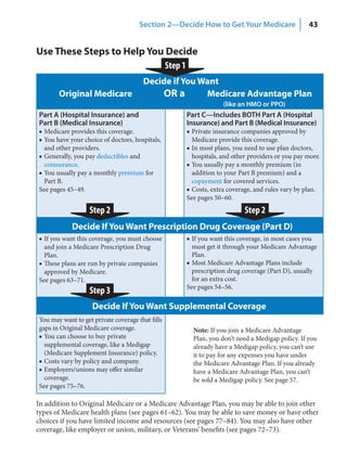 Section 2—Decide How to Get Your Medicare               43


Use These Steps to Help You Decide

                                       Decide if You Want
       Original Medicare                   OR a       Medicare Advantage Plan
                                                               (like an HMO or PPO)
Part A (Hospital Insurance) and                   Part C—Includes BOTH Part A (Hospital
Part B (Medical Insurance)                        Insurance) and Part B (Medical Insurance)
■ Medicare provides this coverage.                ■ Private insurance companies approved by
■ You have your choice of doctors, hospitals,       Medicare provide this coverage.
  and other providers.                            ■ In most plans, you need to use plan doctors,
■ Generally, you pay deductibles and                hospitals, and other providers or you pay more.
  coinsurance.                                    ■ You usually pay a monthly premium (in
■ You usually pay a monthly premium for             addition to your Part B premium) and a
  Part B.                                           copayment for covered services.
See pages 45–49.                                  ■ Costs, extra coverage, and rules vary by plan.
                                                  See pages 50–60.
                   Step 2                                              Step 2
            Decide If You Want Prescription Drug Coverage (Part D)
■ If you want this coverage, you must choose      ■ If you want this coverage, in most cases you
  and join a Medicare Prescription Drug             must get it through your Medicare Advantage
  Plan.                                             Plan.
■ These plans are run by private companies        ■ Most Medicare Advantage Plans include
  approved by Medicare.                             prescription drug coverage (Part D), usually
See pages 63–71.                                    for an extra cost.
                                                  See pages 54–56.
                   Step 3
                    Decide If You Want Supplemental Coverage
You may want to get private coverage that fills
gaps in Original Medicare coverage.                 Note: If you join a Medicare Advantage
■ You can choose to buy private                     Plan, you don’t need a Medigap policy. If you
  supplemental coverage, like a Medigap             already have a Medigap policy, you can’t use
  (Medicare Supplement Insurance) policy.           it to pay for any expenses you have under
■ Costs vary by policy and company.                 the Medicare Advantage Plan. If you already
■ Employers/unions may offer similar                have a Medicare Advantage Plan, you can’t
  coverage.                                         be sold a Medigap policy. See page 57.
See pages 75–76.

In addition to Original Medicare or a Medicare Advantage Plan, you may be able to join other
types of Medicare health plans (see pages 61–62). You may be able to save money or have other
choices if you have limited income and resources (see pages 77–84). You may also have other
coverage, like employer or union, military, or Veterans’ benefits (see pages 72–73).
 