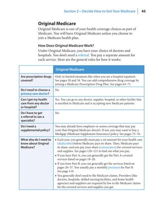 Section 2—Decide How to Get Your Medicare                            45


              Original Medicare
              Original Medicare is one of your health coverage choices as part of
              Medicare. You will have Original Medicare unless you choose to
              join a Medicare health plan.

              How Does Original Medicare Work?
              Under Original Medicare, you have your choice of doctors and
              hospitals. You don’t need a referral. You pay a separate amount for
              each service. Here are the general rules for how it works:

                          Original Medicare
Are prescription drugs   Only in limited situations like when you are a hospital inpatient.
covered?                 See pages 20 and 34. You can add comprehensive drug coverage by
                         joining a Medicare Prescription Drug Plan. See pages 63–71.
Do I need to choose a    No.
primary care doctor?
Can I get my health      Yes. You can go to any doctor, supplier, hospital, or other facility that
care from any doctor     is enrolled in Medicare and is accepting new Medicare patients.
or hospital?
Do I have to get         No.
a referral to see a
specialist?
Do I need a              You may already have employer or union coverage that may pay
supplemental policy?     costs that Original Medicare doesn’t. If not, you may want to buy a
                         Medigap (Medicare Supplement Insurance) policy. See pages 75–76.
What else do I need to   ■ Each year, you generally must pay a set amount for your health care
know about Original        (deductible) before Medicare pays its share. Then, Medicare pays
Medicare?                  its share, and you pay your share (coinsurance) for covered services
                           and supplies. See pages 120–121 to find out what you pay.
                         ■ If you have Part A, you can generally get the Part A-covered
                           services listed on pages 19–20.
                         ■ If you have Part B, you can generally get the services listed on
                           pages 26–37. You usually pay a monthly premium for Part B.
                           See page 119.
                         ■ You generally don’t need to file Medicare claims. Providers (like
                           doctors, hospitals, skilled nursing facilities, and home health
                           agencies) and suppliers are required by law to file Medicare claims
                           for the covered services and supplies you get.
 