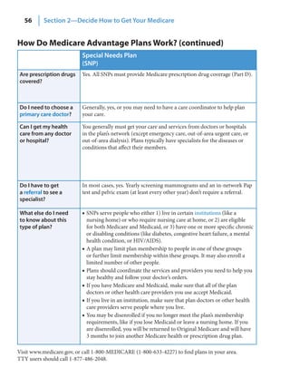 56      Section 2—Decide How to Get Your Medicare


How Do Medicare Advantage Plans Work? (continued)
                          Special Needs Plan
                          (SNP)
Are prescription drugs    Yes. All SNPs must provide Medicare prescription drug coverage (Part D).
covered?



Do I need to choose a     Generally, yes, or you may need to have a care coordinator to help plan
primary care doctor?      your care.

Can I get my health       You generally must get your care and services from doctors or hospitals
care from any doctor      in the plan’s network (except emergency care, out-of-area urgent care, or
or hospital?              out-of-area dialysis). Plans typically have specialists for the diseases or
                          conditions that affect their members.




Do I have to get          In most cases, yes. Yearly screening mammograms and an in-network Pap
a referral to see a       test and pelvic exam (at least every other year) don’t require a referral.
specialist?

What else do I need       ■ SNPs serve people who either 1) live in certain institutions (like a
to know about this          nursing home) or who require nursing care at home, or 2) are eligible
type of plan?               for both Medicare and Medicaid, or 3) have one or more specific chronic
                            or disabling conditions (like diabetes, congestive heart failure, a mental
                            health condition, or HIV/AIDS).
                          ■ A plan may limit plan membership to people in one of these groups
                            or further limit membership within these groups. It may also enroll a
                            limited number of other people.
                          ■ Plans should coordinate the services and providers you need to help you
                            stay healthy and follow your doctor’s orders.
                          ■ If you have Medicare and Medicaid, make sure that all of the plan
                            doctors or other health care providers you use accept Medicaid.
                          ■ If you live in an institution, make sure that plan doctors or other health
                            care providers serve people where you live.
                          ■ You may be disenrolled if you no longer meet the plan’s membership
                            requirements, like if you lose Medicaid or leave a nursing home. If you
                            are disenrolled, you will be returned to Original Medicare and will have
                            3 months to join another Medicare health or prescription drug plan.

Visit www.medicare.gov, or call 1-800-MEDICARE (1-800-633-4227) to find plans in your area.
TTY users should call 1-877-486-2048.
 