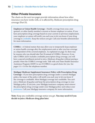 72      Section 2—Decide How to Get Your Medicare


     Other Private Insurance
     The charts on the next two pages provide information about how other
     insurance you have works with, or is affected by, Medicare prescription drug
     coverage (Part D).

       Employer or Union Health Coverage—Health coverage from your, your
       spouse’s, or other family member’s current or former employer or union. If you
       have prescription drug coverage based on your current or previous employment,
       your employer or union will notify you each year to let you know if your drug
       coverage is creditable. Keep the notices you get. Call your benefits administrator
       for more information.

       COBRA—A Federal statute that may allow you to temporarily keep employer
       or union health coverage after the employment ends or after you lose coverage
       as a dependent of the covered employee. As explained on page 24, there may
       be reasons why you should take Part B instead of COBRA. However, if you
       take COBRA and it includes creditable prescription drug coverage, you will
       have a special enrollment period to join a Medicare drug plan without paying a
       penalty when the COBRA coverage ends. Talk with your State Health Insurance
       Assistance Program (SHIP) to see if COBRA is a good choice for you. See
       pages 111–114 for the telephone number.

       Medigap (Medicare Supplement Insurance) Policy with Prescription Drug
       Coverage—If you have prescription drug coverage under a current Medigap
       policy, the issuer of the policy will notify you each year to let you know if
       the coverage is creditable. Most Medigap coverage isn’t creditable. You can’t
       join a Medicare drug plan and keep the prescription drug coverage in your
       Medigap policy. If you join, your Medigap insurance company must remove
       the prescription drug coverage under your Medigap policy and reduce your
       premiums. Call your Medigap insurance company for more information.


     Note: Keep any creditable coverage notice you get. You may need it if you
     decide to join a Medicare drug plan later.
 
