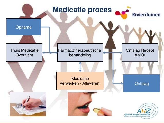Medicatieoverdracht in de GGZ