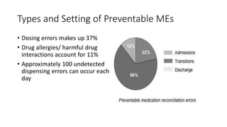 Types and Setting of Preventable MEs
• Dosing errors makes up 37%
• Drug allergies/ harmful drug
interactions account for 11%
• Approximately 100 undetected
dispensing errors can occur each
day
 
