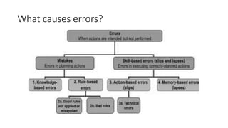 What causes errors?
 