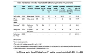 M. Makery, Matin Daniel. Medical error-3rd leading cause of death in US. BMJ 2016;353
 