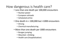 How dangerous is health care?
• Less than one death per 100,000 encounters
• Nuclear power
• European railroads
• Scheduled airline
• One death in < 100,000 but >1000 encounters
• Driving
• Chemical manufacturing
• More than one death per 1000 encounters
• Bungee jumping
• Mountain climbing
• Health care (hospitalization)
 