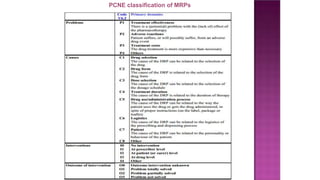 PCNE classification of MRPs
 