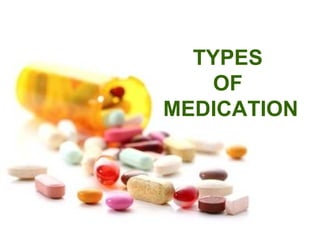 TYPES
    OF
MEDICATION
 