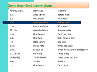 Some important abbreviations
Abbreviations Derivation Meaning
a.c. Ante cibum Before meal
p.c. Post cibum After meal
a.m. Ante meridiem Before noon
p.m. Post meridiem After noon
Alt. die Alternis diebus Alternate day
o.m. Omni name Each morning
o.d. Omni die Daily (once a day)
H.S Hora somni Bed time
p.r.n Pro re nata When required
s.o.s. Si opus sit When necessary in emergency
b.D (B.i.d) Bis in die Twice a day
t.i.d (t.d.s) Ter in the die Three times in a day
Stat Statim At once
o.n. Omni note Each night
 