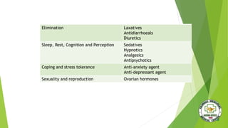 Elimination Laxatives
Antidiarrhoeals
Diuretics
Sleep, Rest, Cognition and Perception Sedatives
Hypnotics
Analgesics
Antipsychotics
Coping and stress tolerance Anti-anxiety agent
Anti-depressant agent
Sexuality and reproduction Ovarian hormones
 