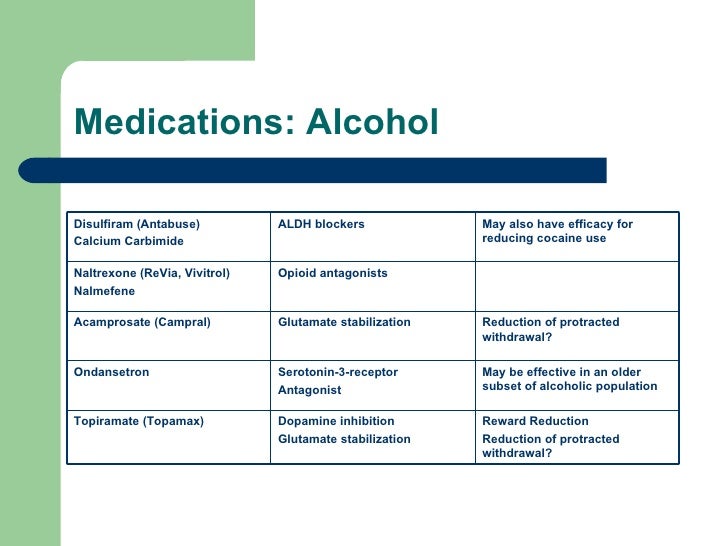 Revia Dosage For Alcoholism