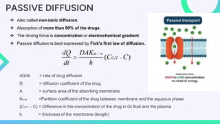 Medication Absorption Breakthrough by Slidesgo [Autosaved].pptx