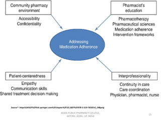 AGRA PUBLIC PHARMACY COLLEGE,
ARTONI, AGRA, UP, INDIA
13
Source*- https%3A%2F%2Flink.springer.com%2Fchapter%2F10.1007%2F978-3-319-76593-8_19&psig
 