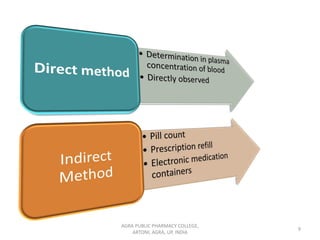 AGRA PUBLIC PHARMACY COLLEGE,
ARTONI, AGRA, UP, INDIA
9
 