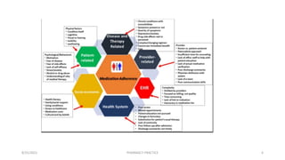 MEDICATION ADHERENCE.pptx
