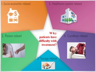 8
Why
patients have
difficultywith
treatment?
 