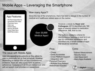 Using Technology to Increase Medication Adherence | PDF