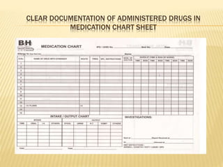CLEAR DOCUMENTATION OF ADMINISTERED DRUGS IN
MEDICATION CHART SHEET
 