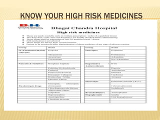 KNOW YOUR HIGH RISK MEDICINES
 