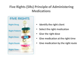 Medication Administration in nursing.pdf