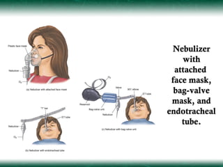 Medication administration part 1 | PPT