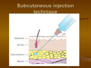 Subcutaneous Injection Administration Steps Medication Administration procedures ppt | PPT