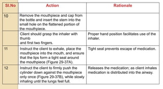 Cap Inhale Medication administration through inhaler.pptx