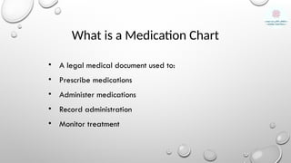 Documentation Chart Charr charts Documentation document final | PPTX