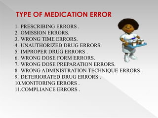 Medication error | PPT