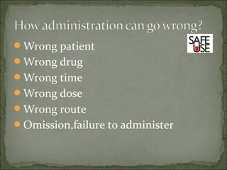 Wrong patient
Wrong drug
Wrong time
Wrong dose
Wrong route
Omission,failure to administer
 