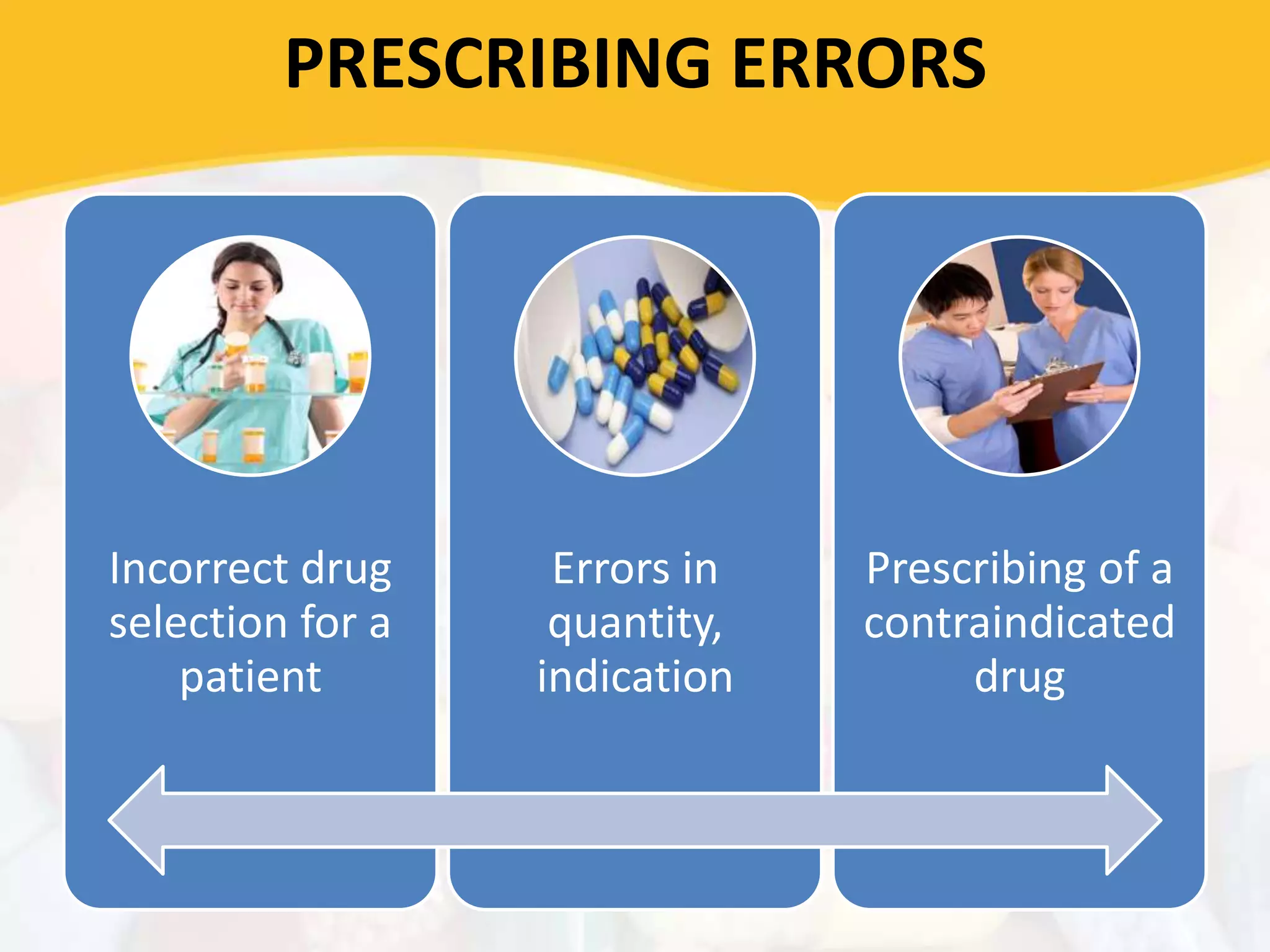 PRESCRIBING ERRORS
Incorrect drug
selection for a
patient
Errors in
quantity,
indication
Prescribing of a
contraindicated
drug
 
