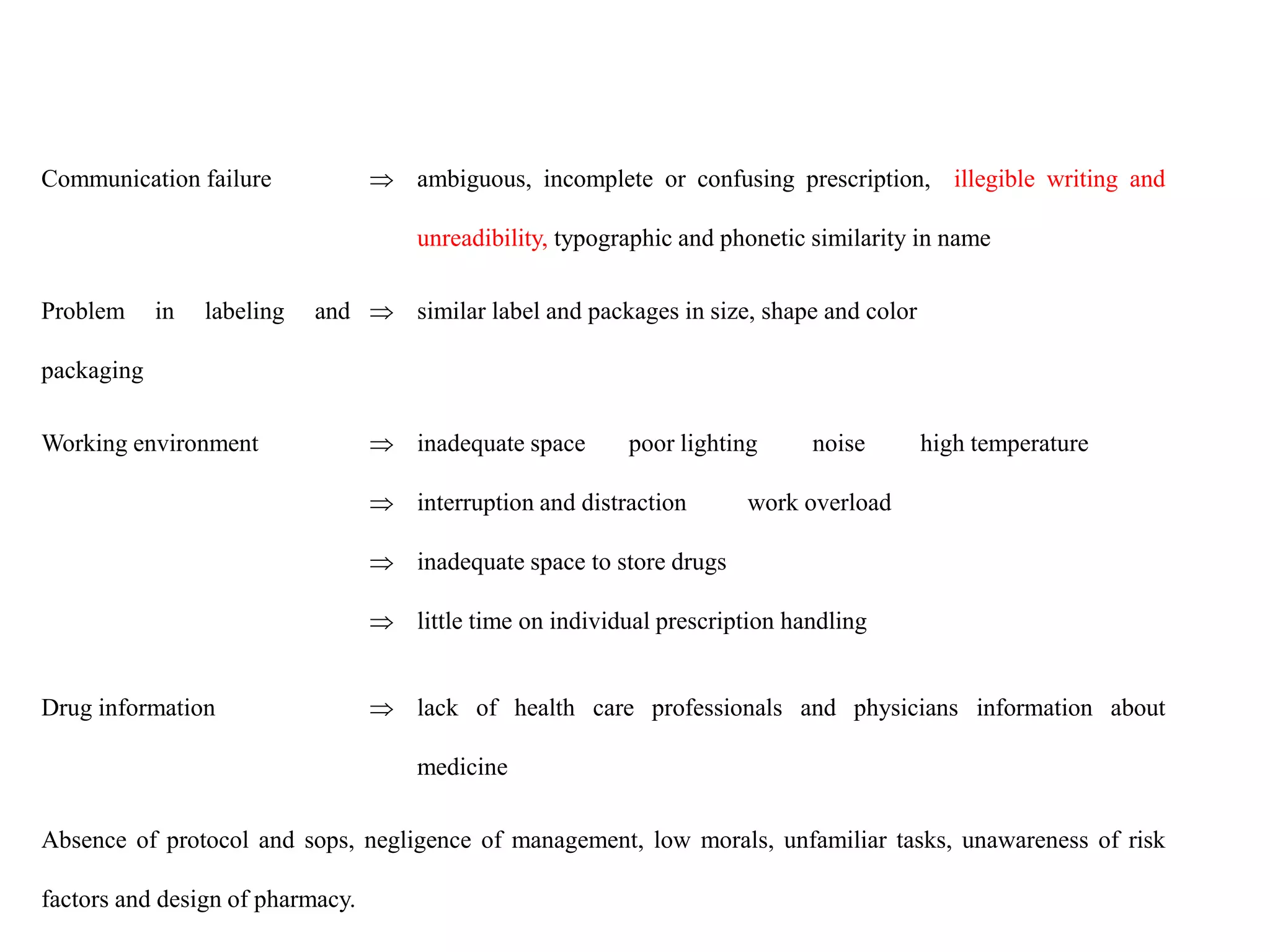 Communication failure  ambiguous, incomplete or confusing prescription, illegible writing and
unreadibility, typographic and phonetic similarity in name
Problem in labeling and
packaging
 similar label and packages in size, shape and color
Working environment  inadequate space poor lighting noise high temperature
 interruption and distraction work overload
 inadequate space to store drugs
 little time on individual prescription handling
Drug information  lack of health care professionals and physicians information about
medicine
Absence of protocol and sops, negligence of management, low morals, unfamiliar tasks, unawareness of risk
factors and design of pharmacy.
 
