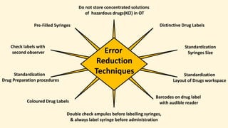 medication errors in anesthesia by dr tushar chokshi.pptx