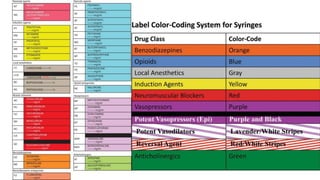 medication errors in anesthesia by dr tushar chokshi.pptx