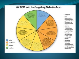 medication error definisi menurut NCCMERP.pptx