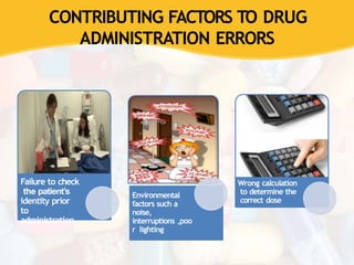 CONTRIBUTING FACTORS TO DRUG
ADMINISTRATION ERRORS
Failure to check
the patient’s
identity prior
to
administration
Environmental
factors such a
noise,
interruptions ,poo
r lighting
Wrong calculation
to determine the
correct dose
 