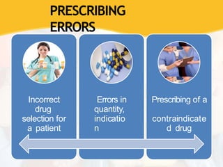 PRESCRIBING
ERRORS
Incorrect
drug
selection for
a patient
Errors in
quantity,
indicatio
n
Prescribing of a
contraindicate
d drug
 