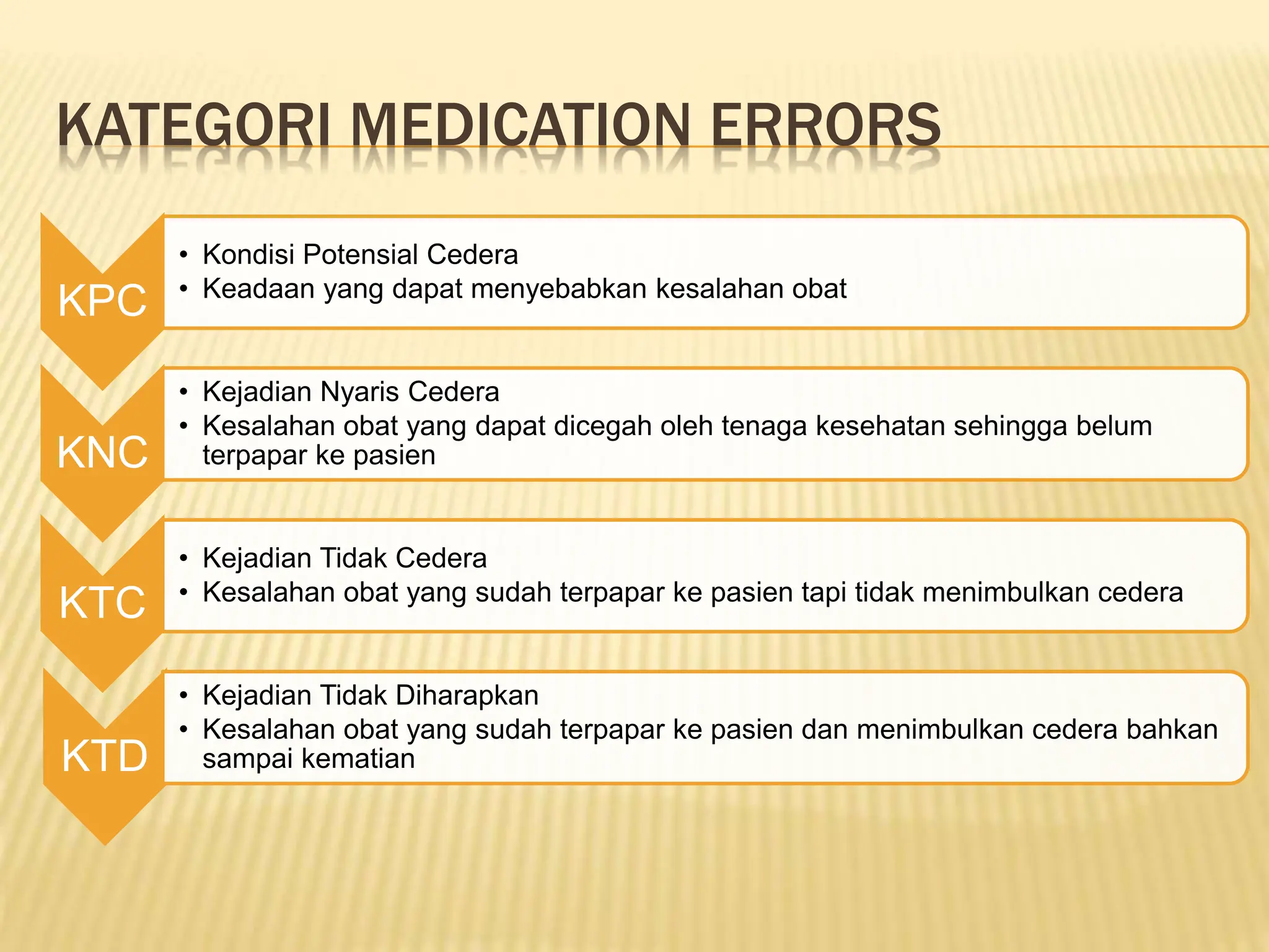 MEDICATION ERROR_D3.ppt