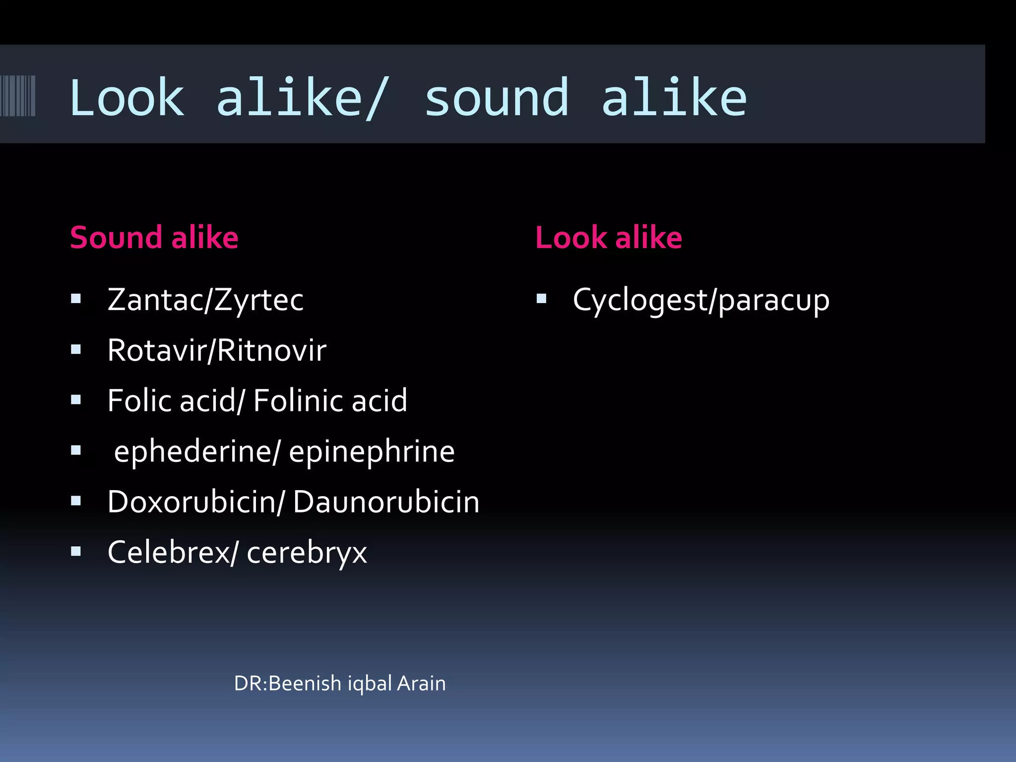 Look alike/ sound alike
Sound alike Look alike
 Zantac/Zyrtec
 Rotavir/Ritnovir
 Folic acid/ Folinic acid
 ephederine/ epinephrine
 Doxorubicin/ Daunorubicin
 Celebrex/ cerebryx
DR:Beenish iqbal Arain
 Cyclogest/paracup
 
