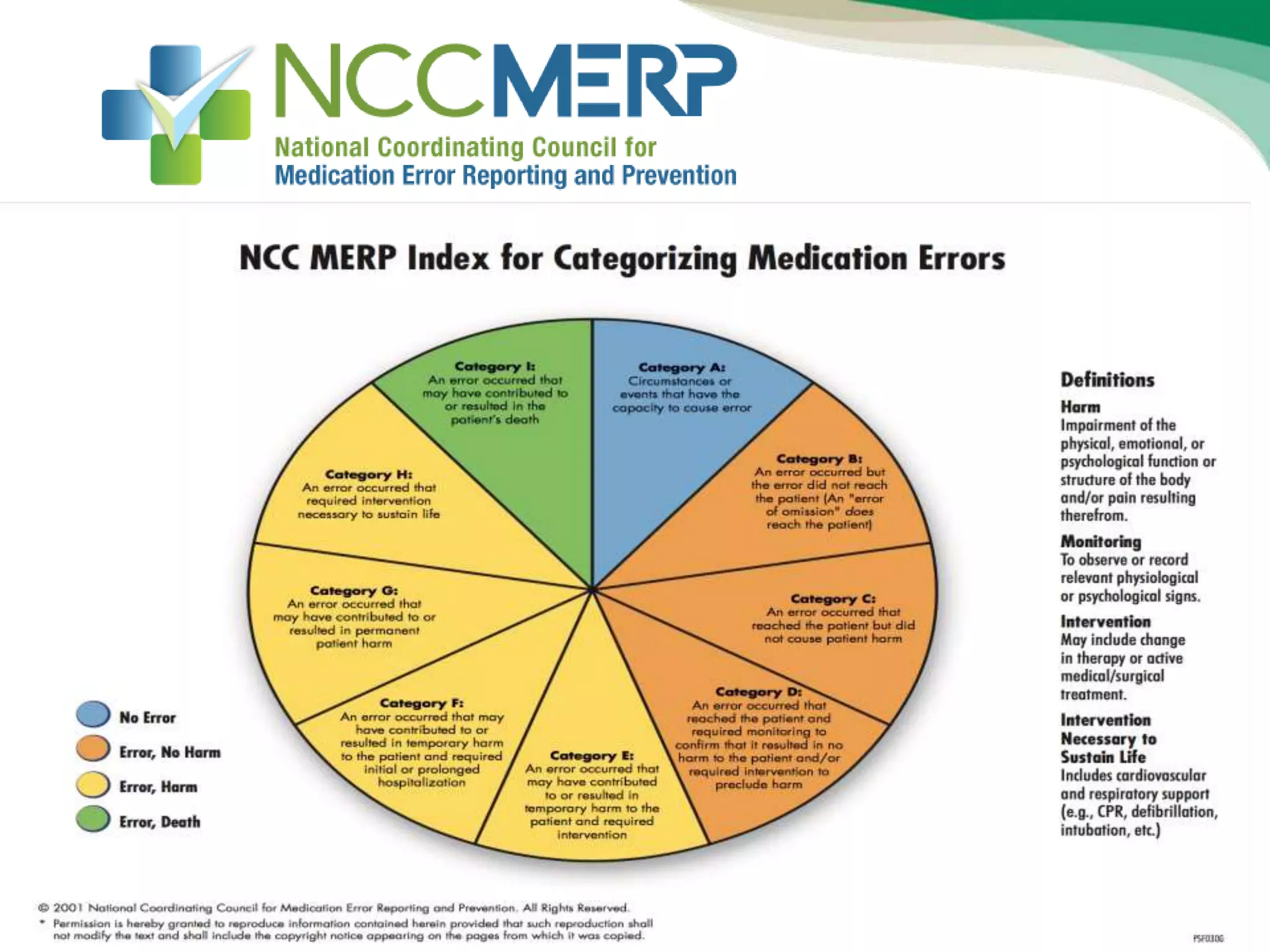 Medication error reporting system ppt