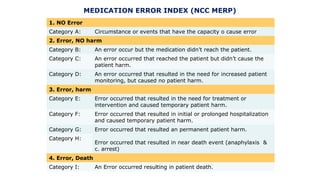 Medication errors Dr-Z Pharmacy Practice Lecture | PPT