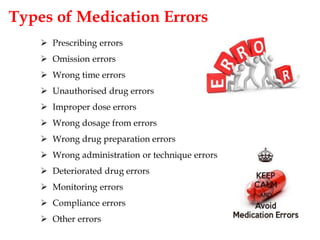Types of Medication Errors
 Prescribing errors
 Omission errors
 Wrong time errors
 Unauthorised drug errors
 Improper dose errors
 Wrong dosage from errors
 Wrong drug preparation errors
 Wrong administration or technique errors
 Deteriorated drug errors
 Monitoring errors
 Compliance errors
 Other errors
 