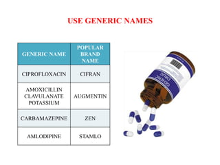 USE GENERIC NAMES
GENERIC NAME
POPULAR
BRAND
NAME
CIPROFLOXACIN CIFRAN
AMOXICILLIN
CLAVULANATE
POTASSIUM
AUGMENTIN
CARBAMAZEPINE ZEN
AMLODIPINE STAMLO
 