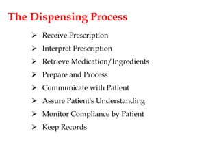 The Dispensing Process
 Receive Prescription
 Interpret Prescription
 Retrieve Medication/Ingredients
 Prepare and Process
 Communicate with Patient
 Assure Patient's Understanding
 Monitor Compliance by Patient
 Keep Records
 