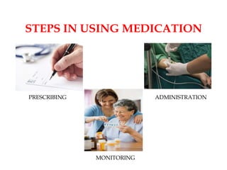 STEPS IN USING MEDICATION
PRESCRIBING ADMINISTRATION
MONITORING
 
