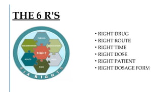 medication errors by Dr. Tasneem Attarwala | PPTX
