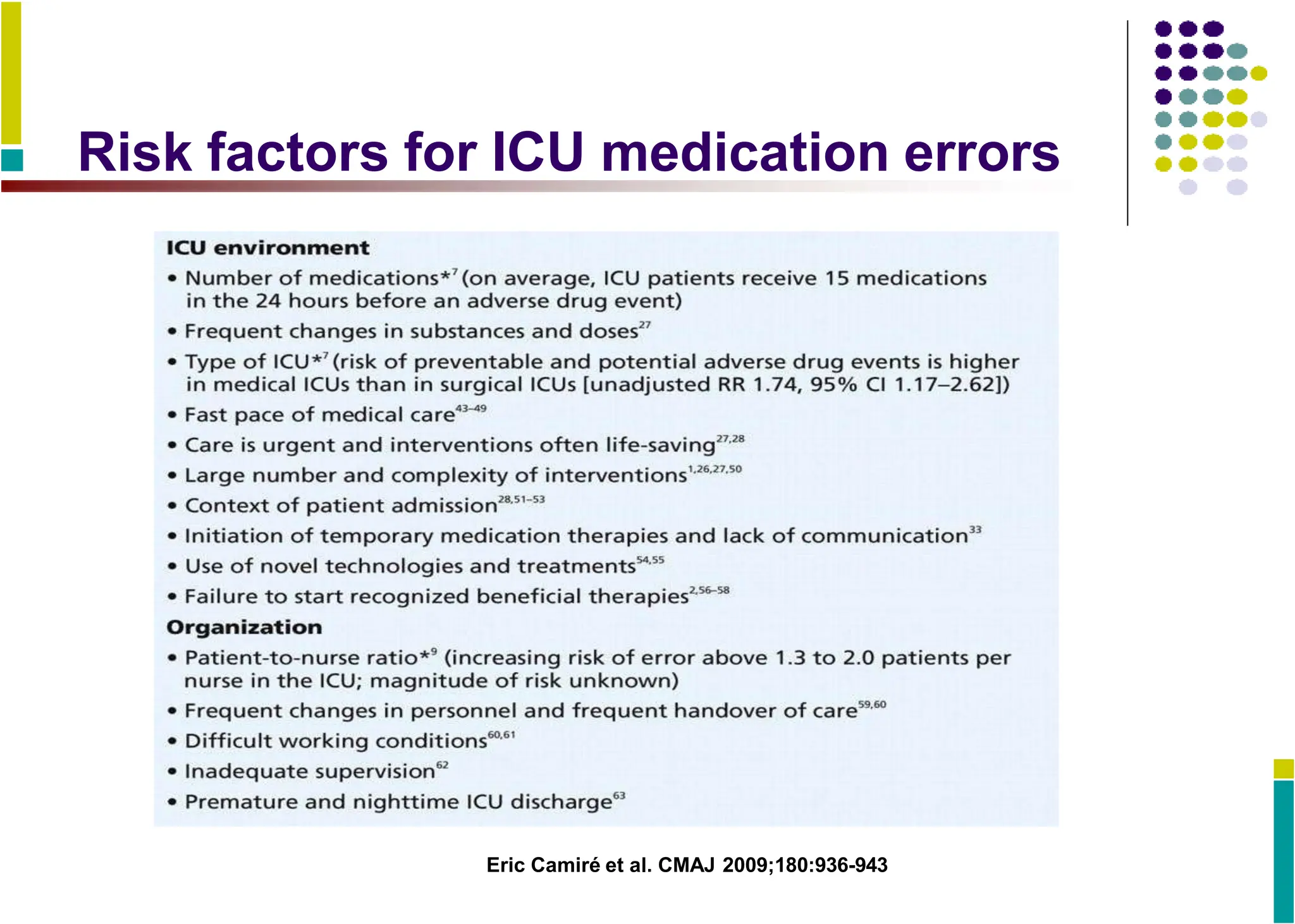 Risk factors for ICU medication errors
Eric Camiré et al. CMAJ 2009;180:936-943
 